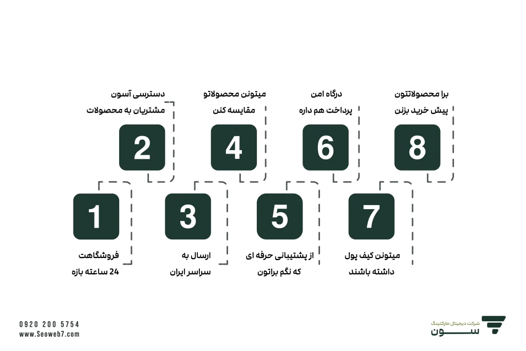 امکانات طراحی سایت فروشگاهی در تبریز