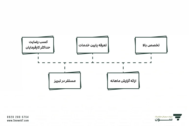 خدمات سئو در تبریز