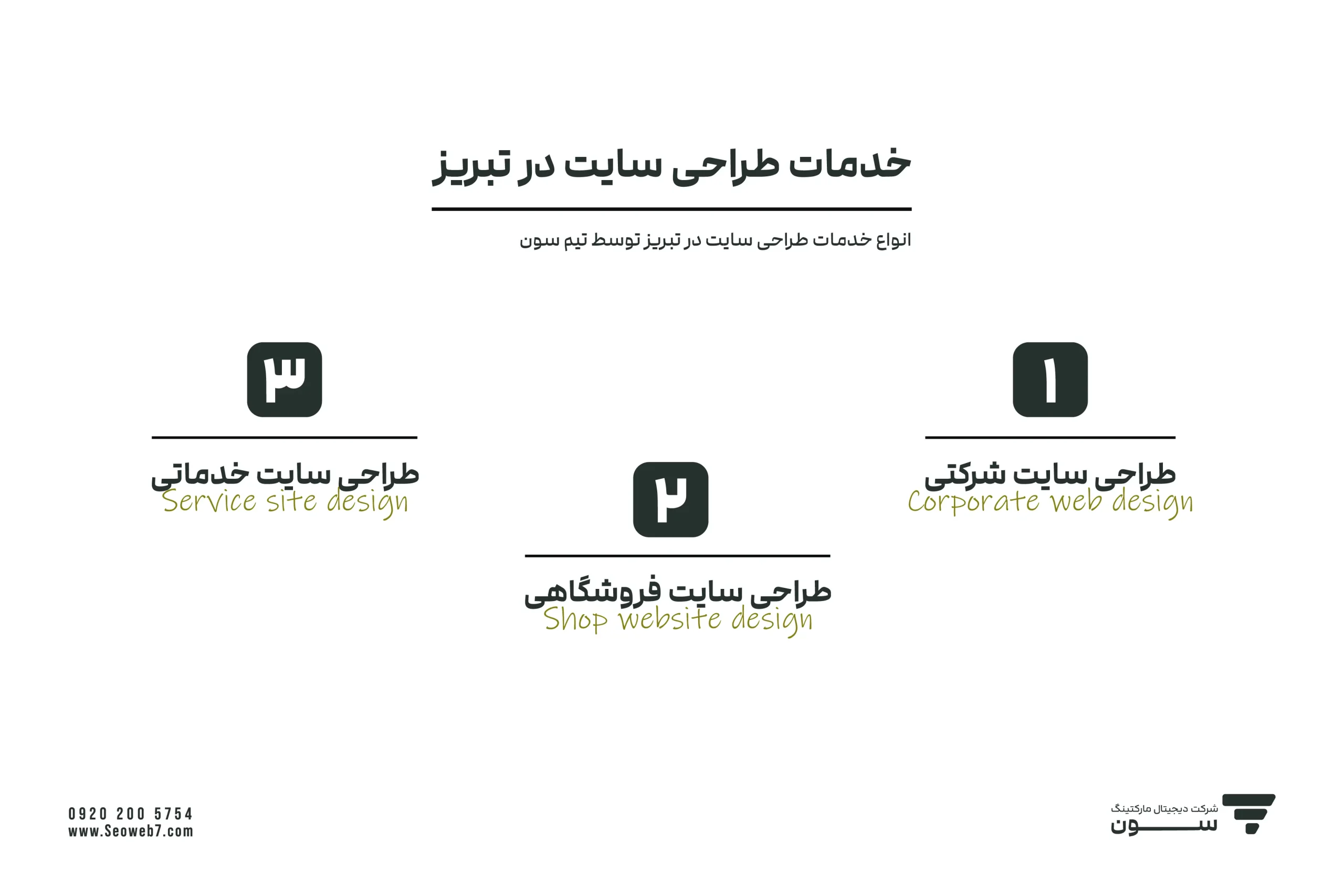 انواع خدمات طراحی سایت در تبریز