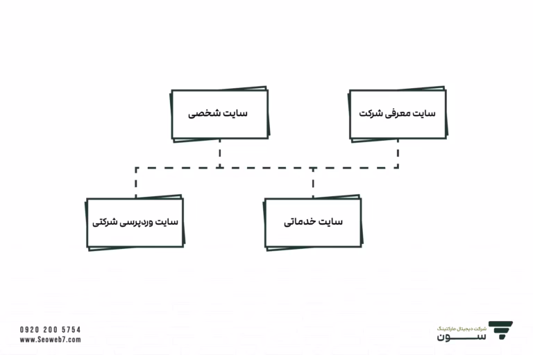 انواع طراحی سایت شرکتی در تبریز