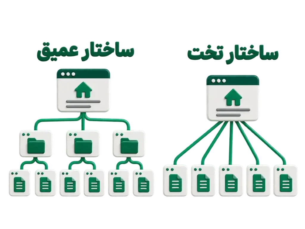 تفاوت ساختار تخت و ساختار عمیق در وبسایت
